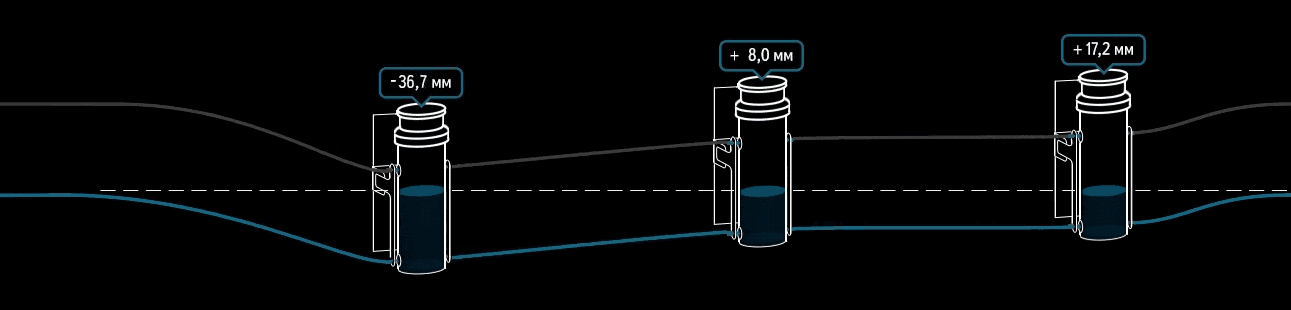 Reservoir Sensor Forecast